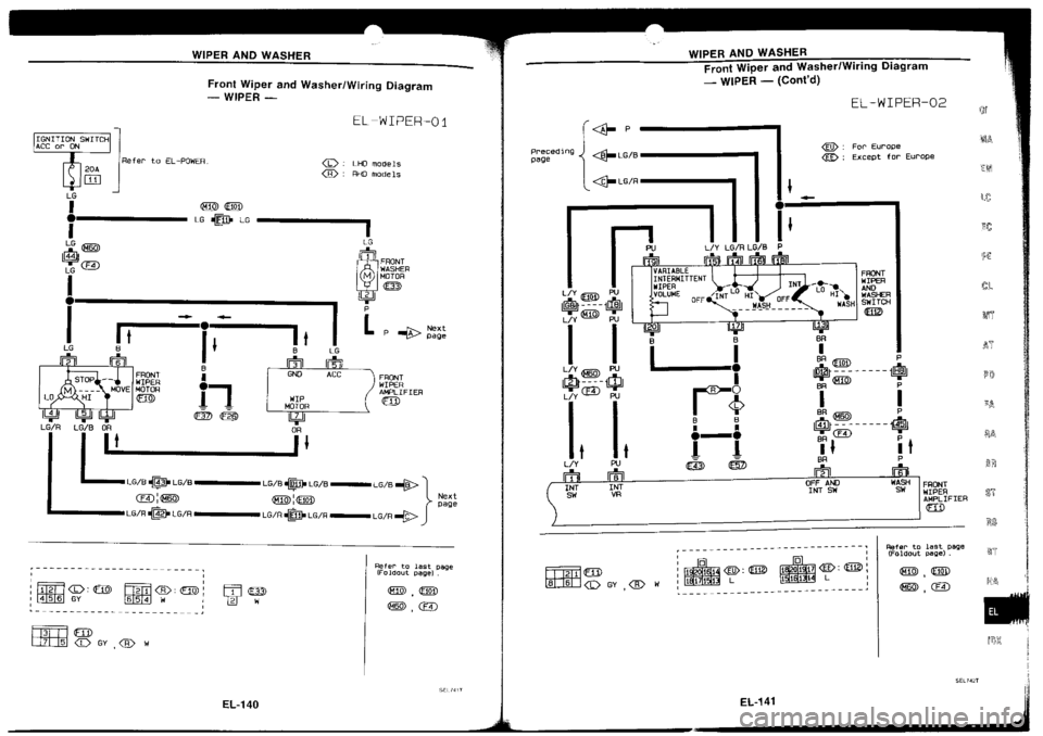 NISSAN SILVIA 1994  Service Repair Manual 