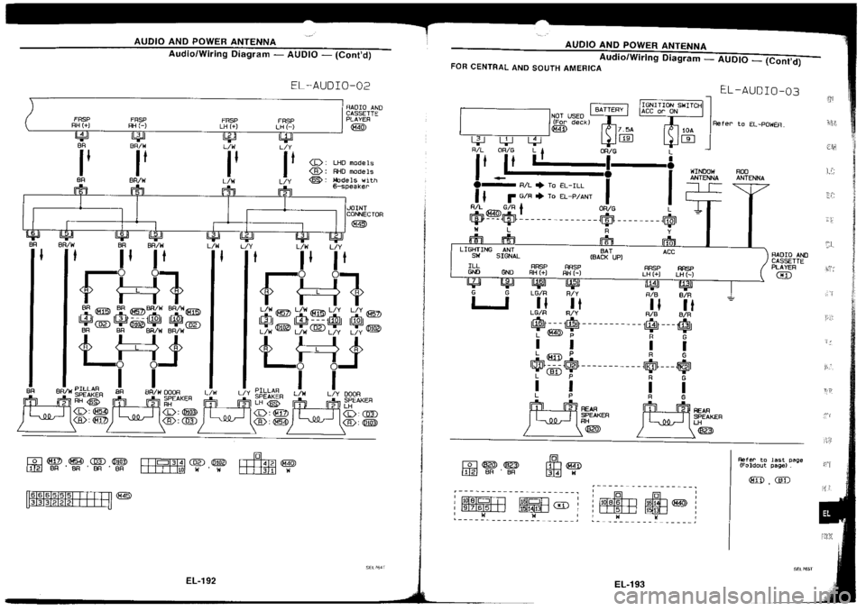 NISSAN SILVIA 1994  Service Repair Manual 