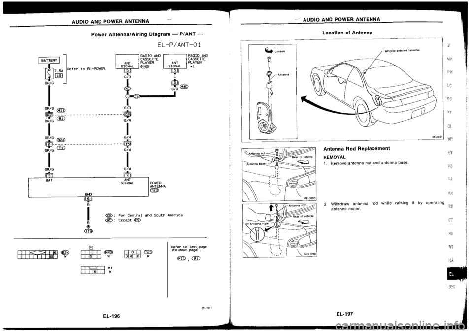 NISSAN SILVIA 1994  Service Repair Manual 