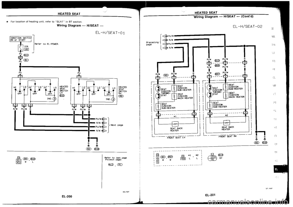 NISSAN SILVIA 1994  Service Repair Manual 
