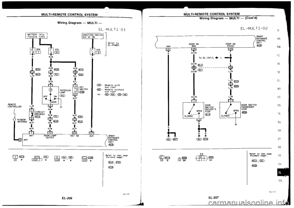 NISSAN SILVIA 1994  Service Repair Manual 