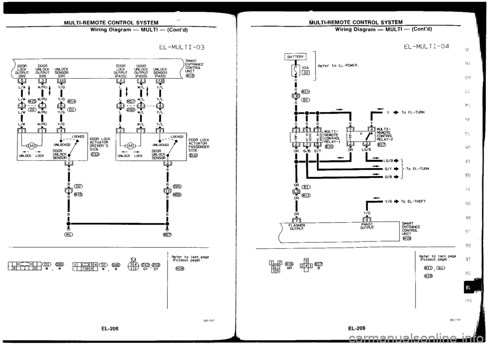 NISSAN SILVIA 1994  Service Repair Manual 