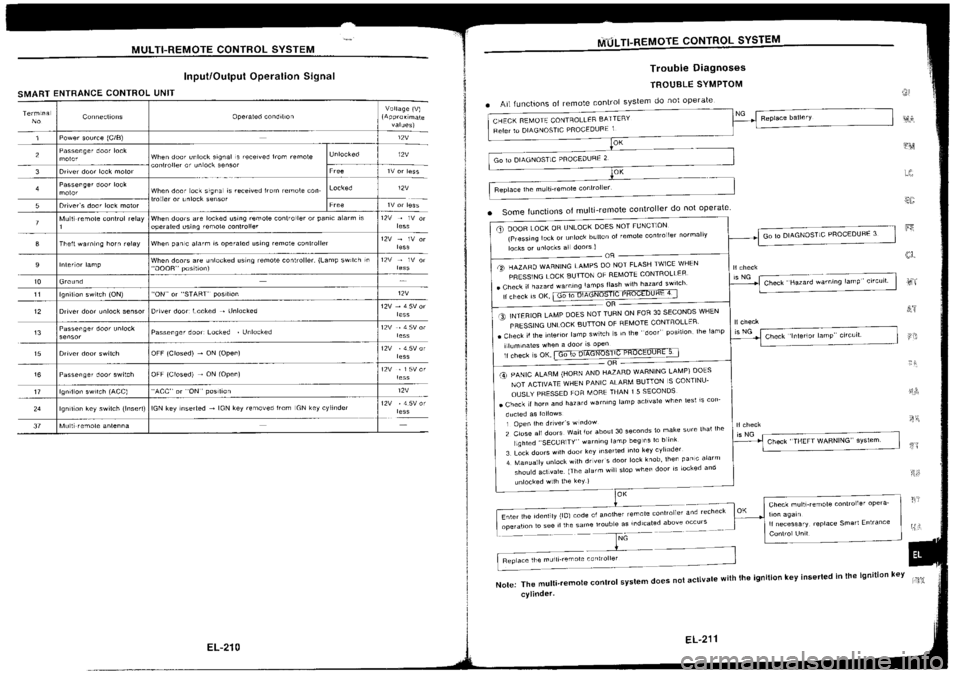 NISSAN SILVIA 1994  Service Repair Manual 