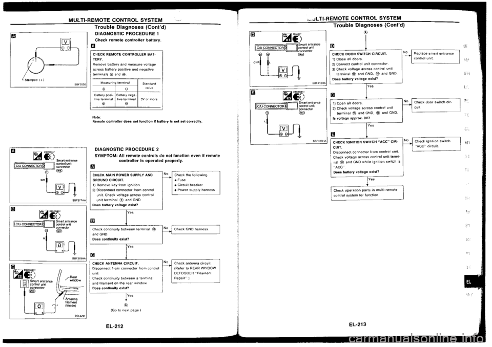 NISSAN SILVIA 1994  Service Repair Manual 