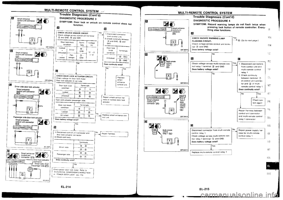 NISSAN SILVIA 1994  Service Repair Manual 