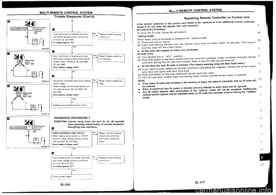NISSAN SILVIA 1994  Service Repair Manual 