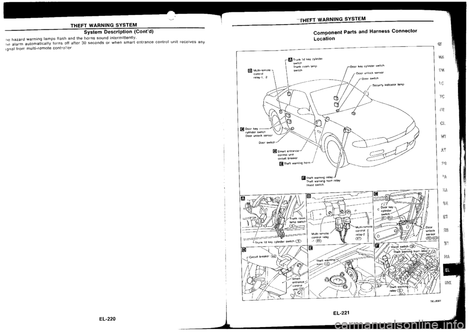 NISSAN SILVIA 1994  Service Repair Manual 