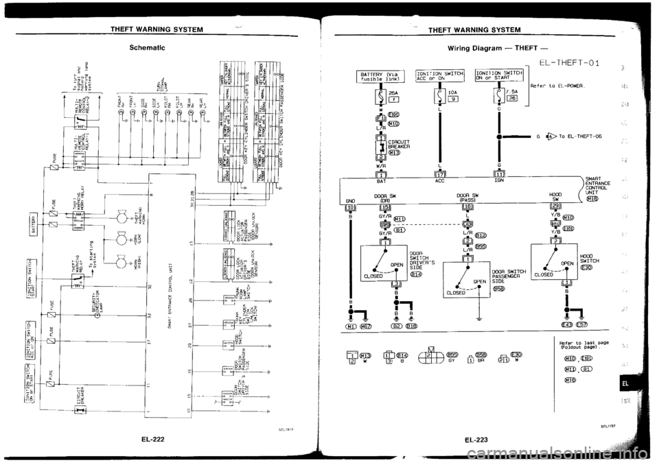 NISSAN SILVIA 1994  Service Repair Manual 