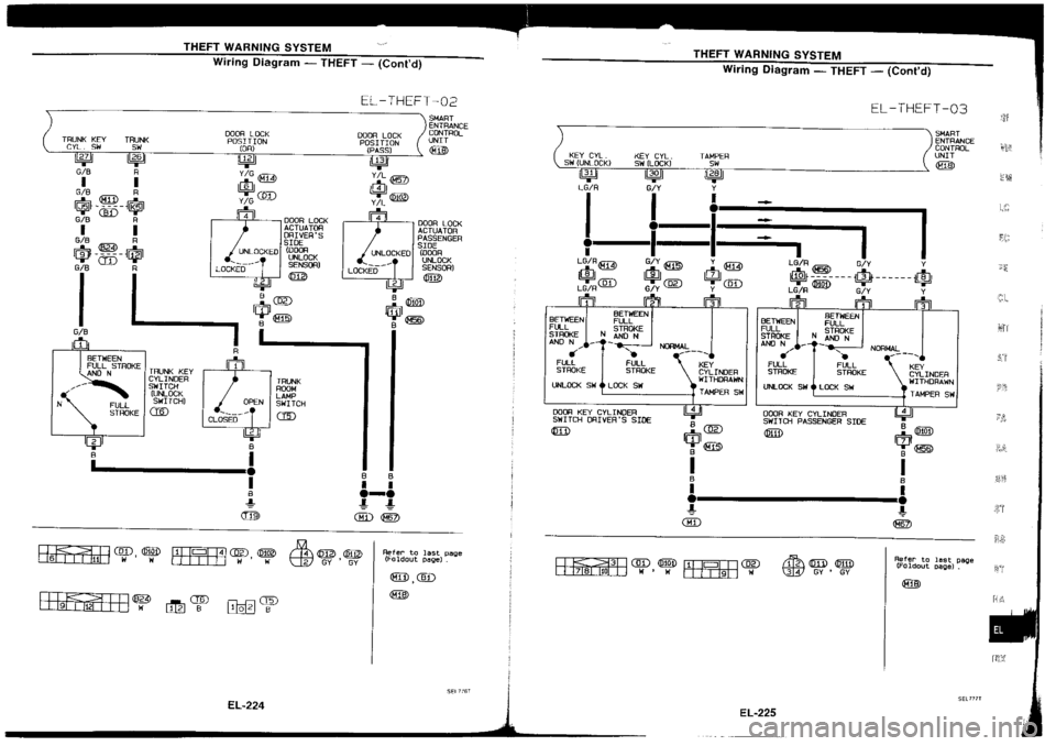 NISSAN SILVIA 1994  Service Repair Manual 