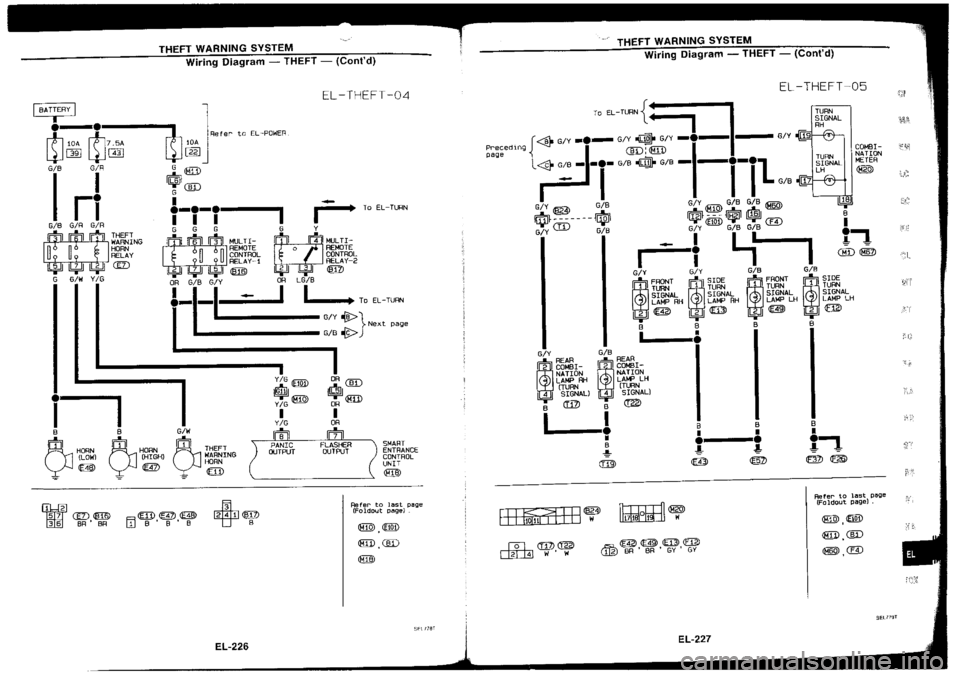 NISSAN SILVIA 1994  Service Repair Manual 