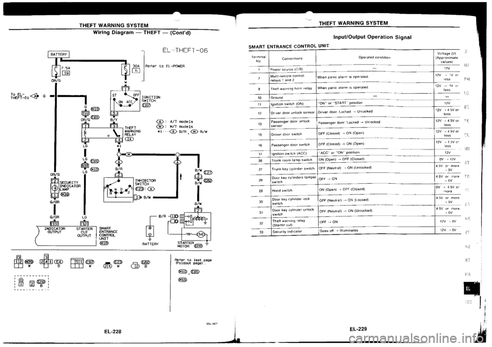 NISSAN SILVIA 1994  Service Repair Manual 