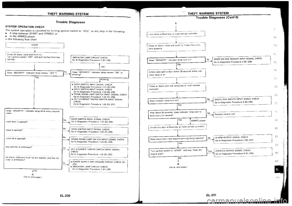NISSAN SILVIA 1994  Service Repair Manual 