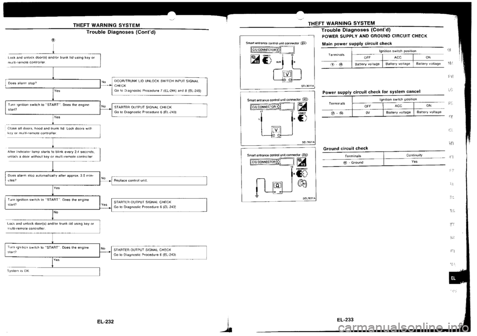 NISSAN SILVIA 1994  Service Repair Manual 