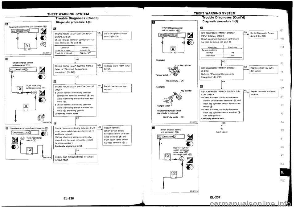NISSAN SILVIA 1994  Service Repair Manual 
