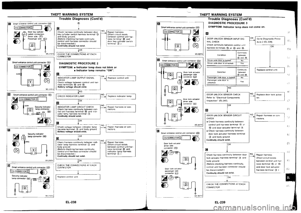 NISSAN SILVIA 1994  Service Repair Manual 