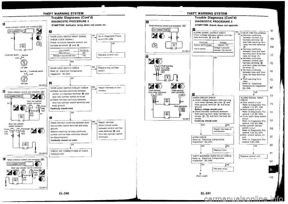 NISSAN SILVIA 1994  Service Repair Manual 