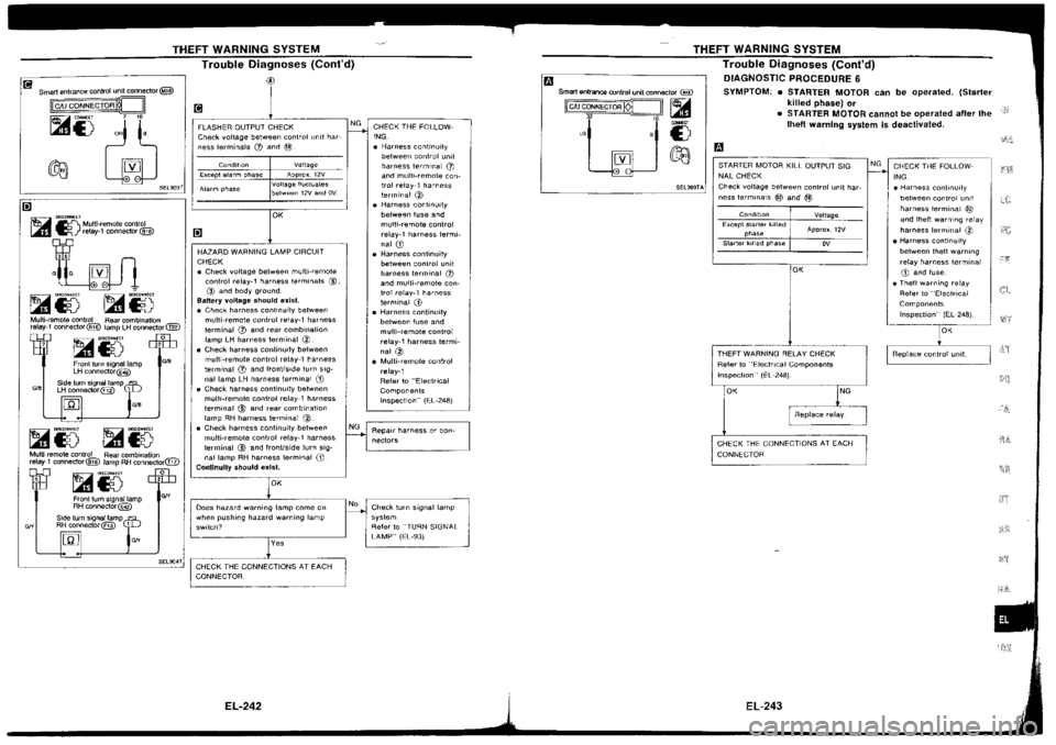 NISSAN SILVIA 1994  Service Repair Manual 