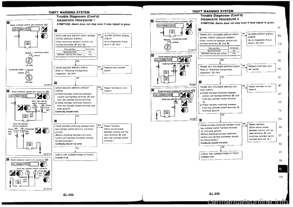 NISSAN SILVIA 1994  Service Repair Manual 