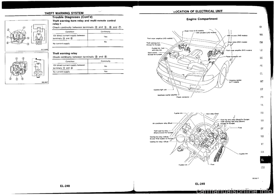 NISSAN SILVIA 1994  Service Repair Manual 