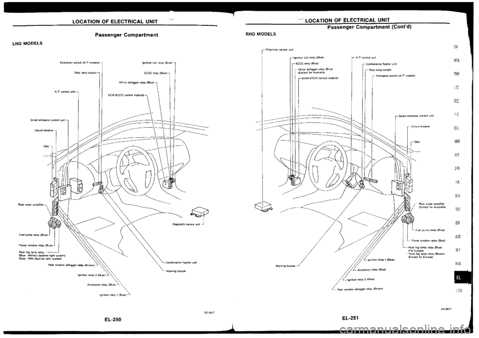 NISSAN SILVIA 1994  Service Repair Manual 