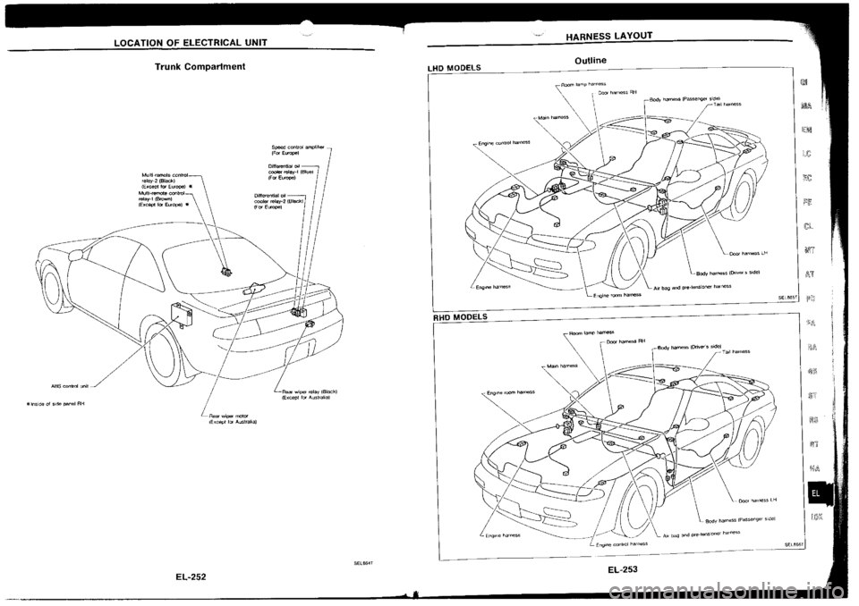 NISSAN SILVIA 1994  Service Repair Manual 