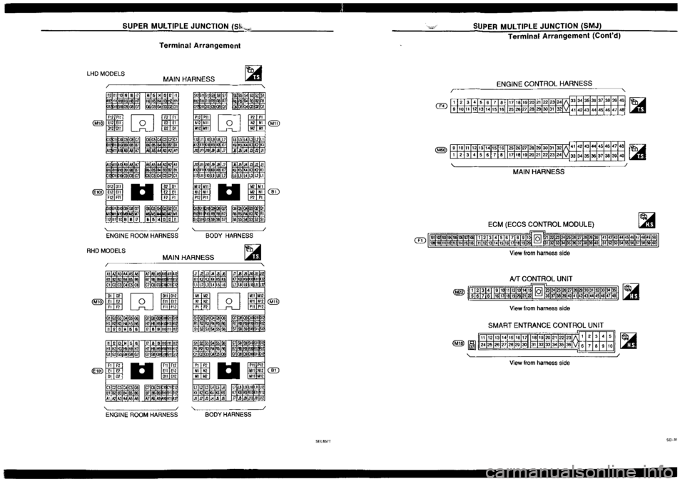 NISSAN SILVIA 1994  Service Repair Manual 