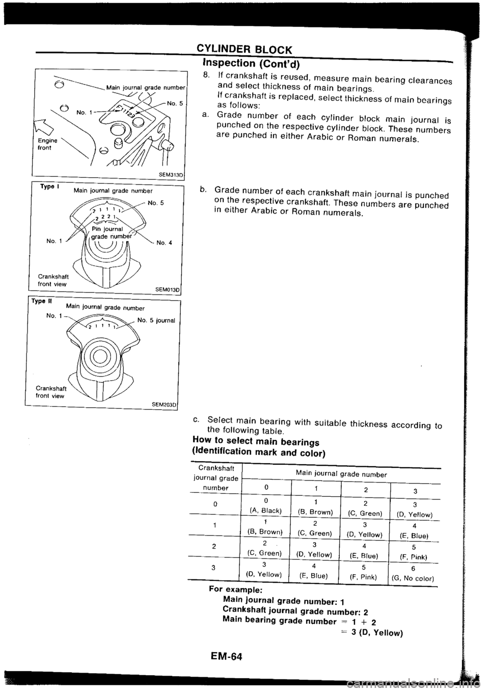 NISSAN SILVIA 1994  Service Repair Manual 
