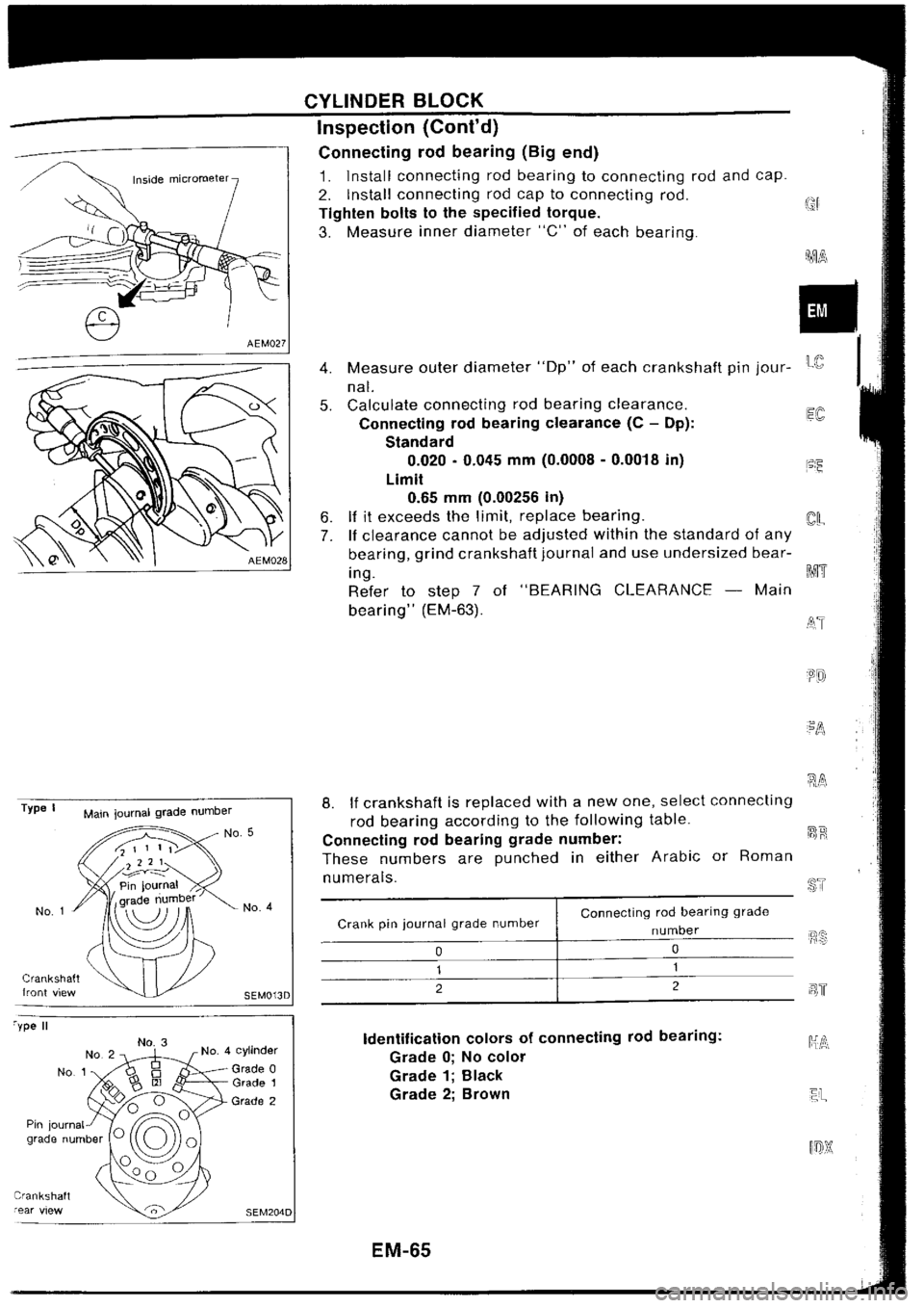 NISSAN SILVIA 1994  Service Repair Manual 