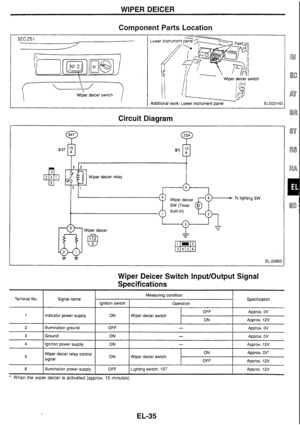 Page 200