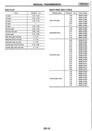 Page 210