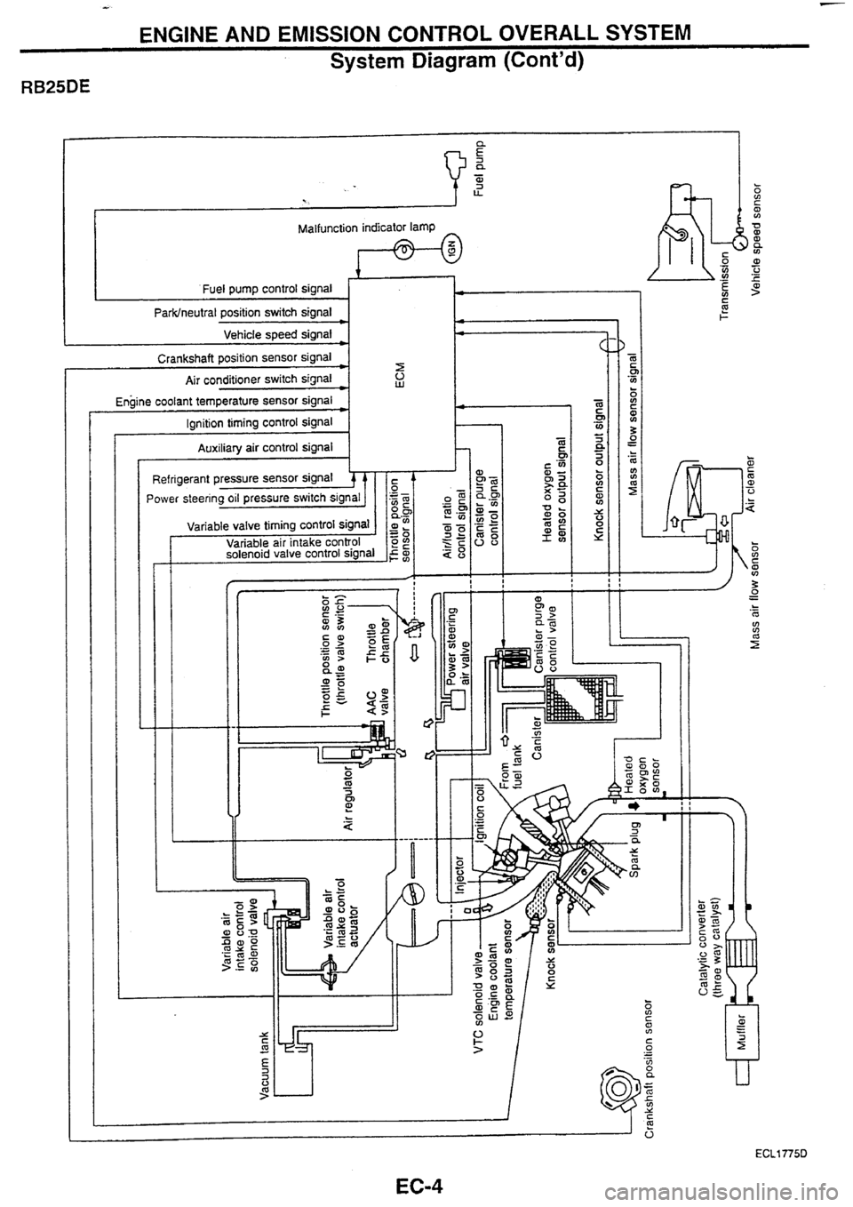 NISSAN SKYLINE 1994  Service Repair Manual 
