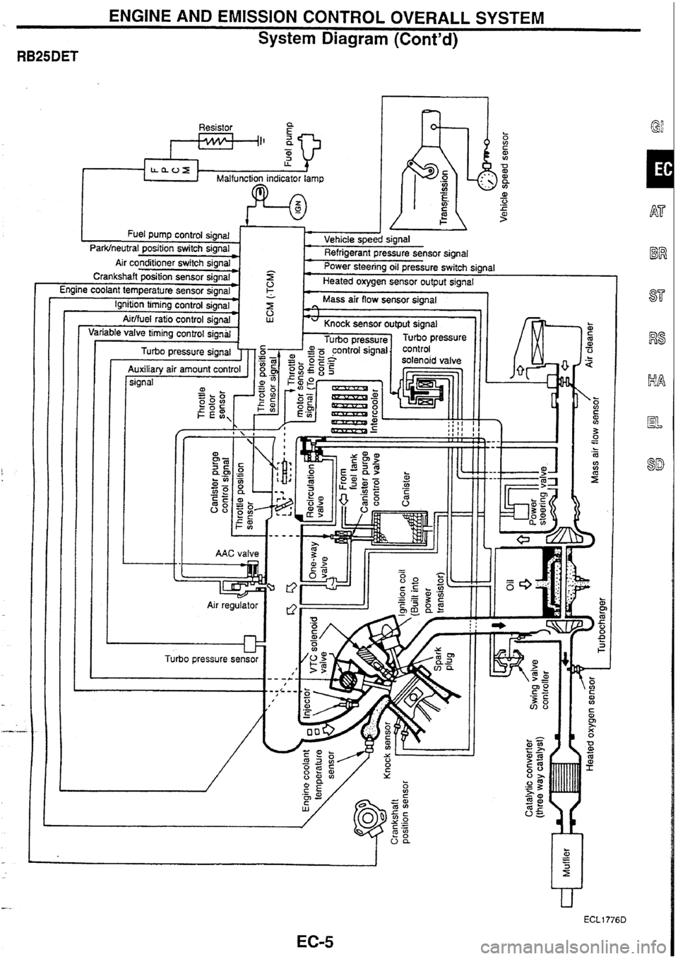 NISSAN SKYLINE 1994  Service Repair Manual 