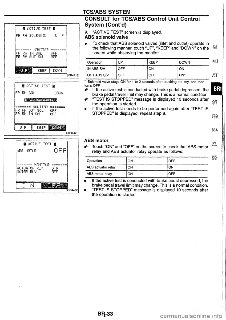 NISSAN SKYLINE 1994  Service Repair Manual 