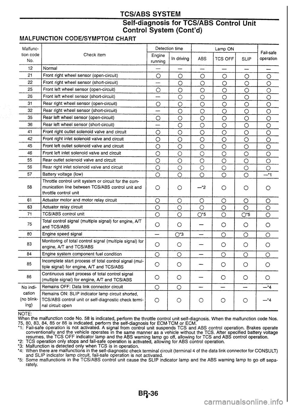 NISSAN SKYLINE 1994  Service Repair Manual 