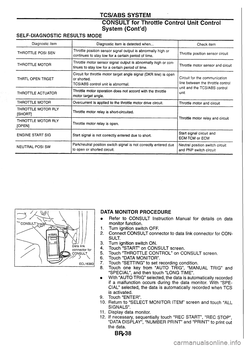 NISSAN SKYLINE 1994  Service Repair Manual 