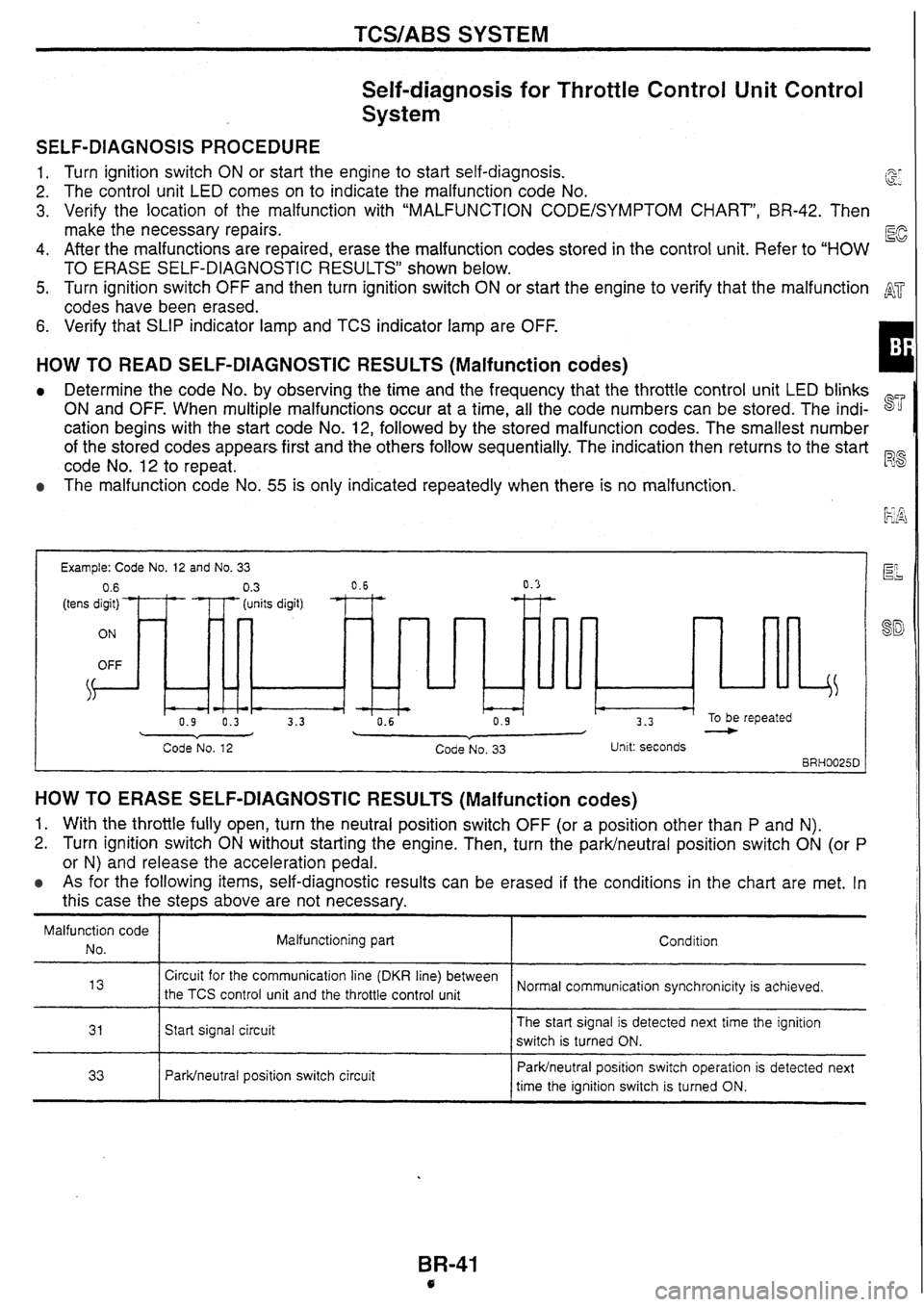 NISSAN SKYLINE 1994  Service Repair Manual 