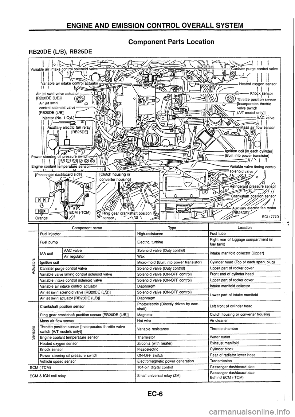 NISSAN SKYLINE 1994  Service Repair Manual 