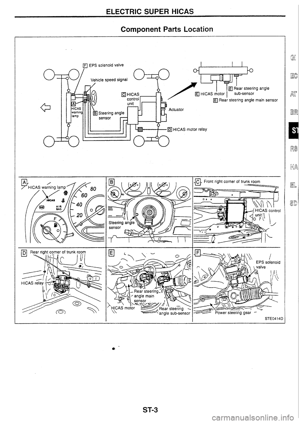 NISSAN SKYLINE 1994  Service Repair Manual 
