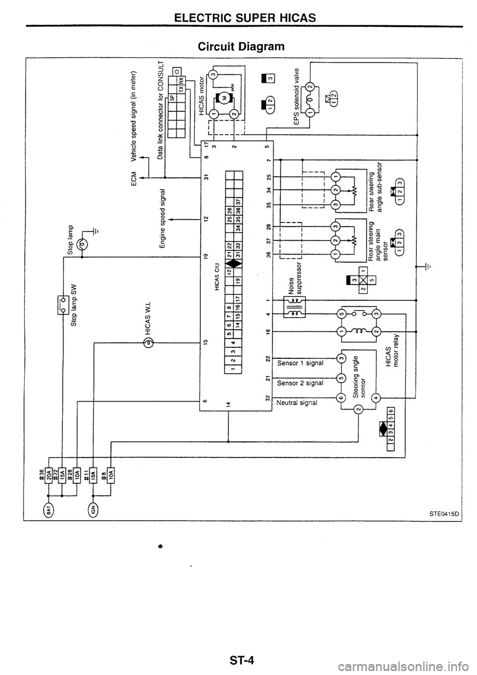NISSAN SKYLINE 1994  Service Repair Manual 