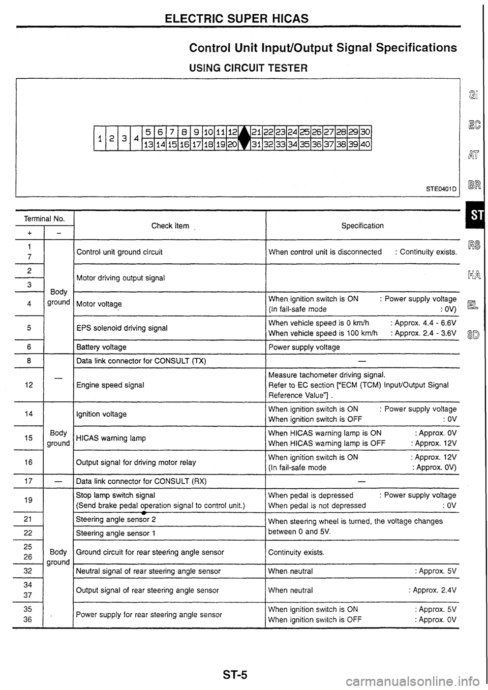 NISSAN SKYLINE 1994  Service Repair Manual 