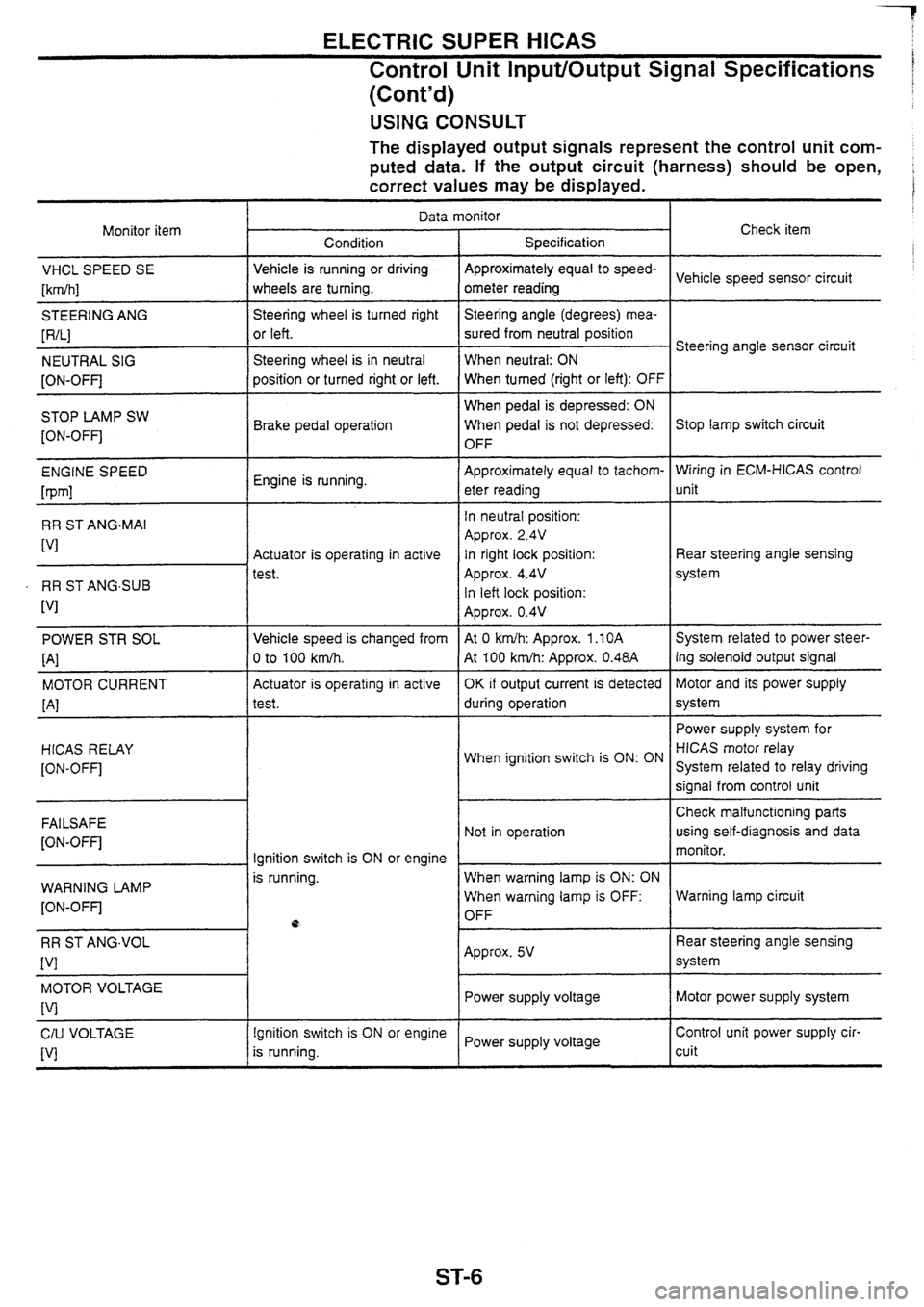 NISSAN SKYLINE 1994  Service Repair Manual 