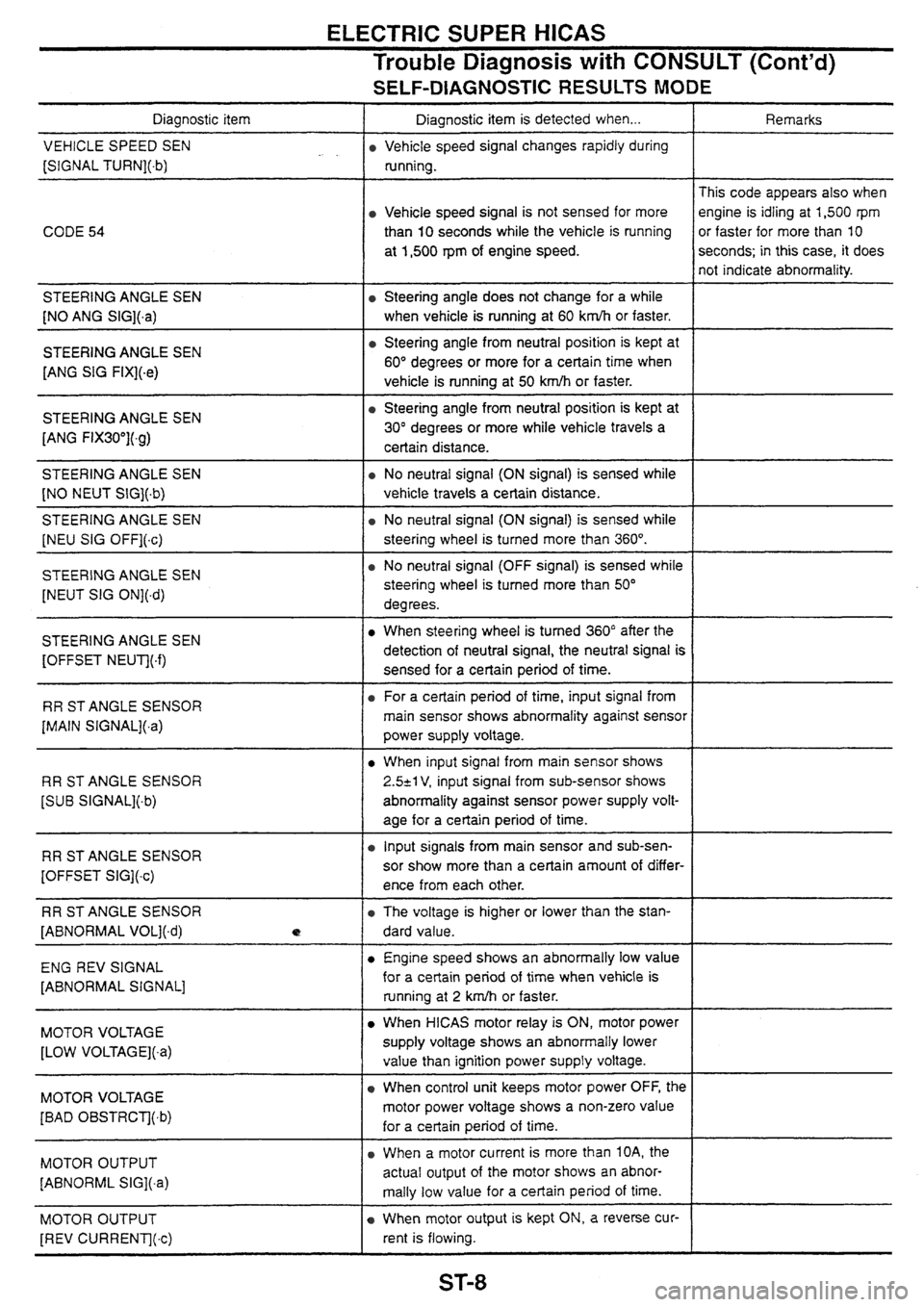 NISSAN SKYLINE 1994  Service Repair Manual 