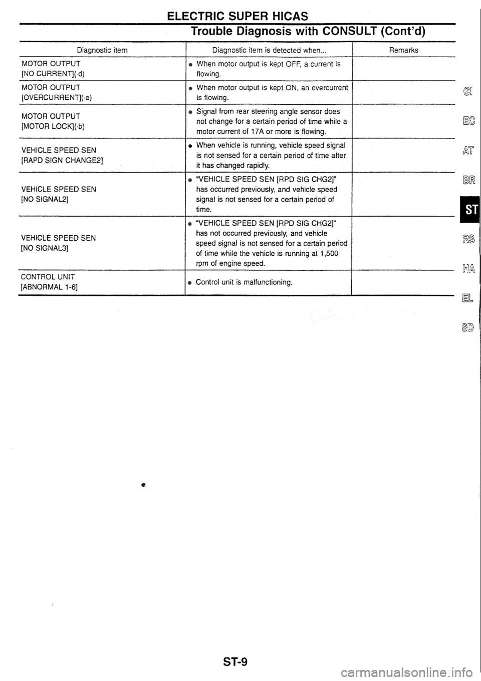NISSAN SKYLINE 1994  Service Repair Manual 