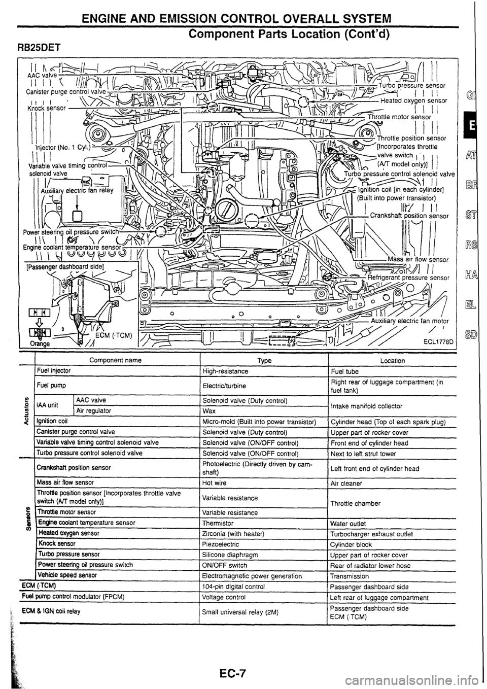 NISSAN SKYLINE 1994  Service Repair Manual 