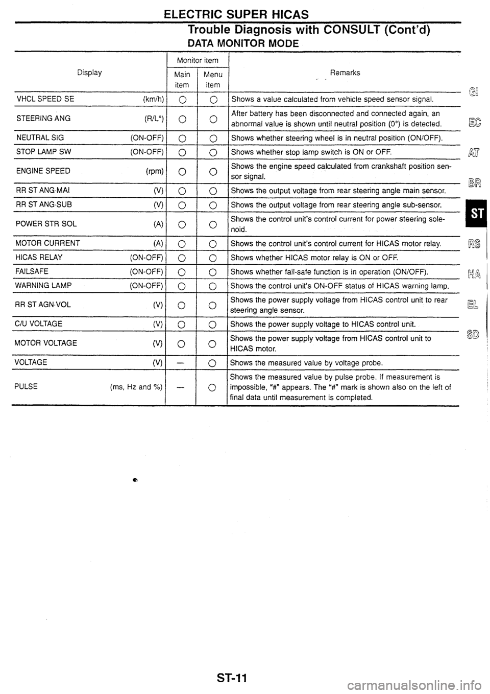 NISSAN SKYLINE 1994  Service Repair Manual 