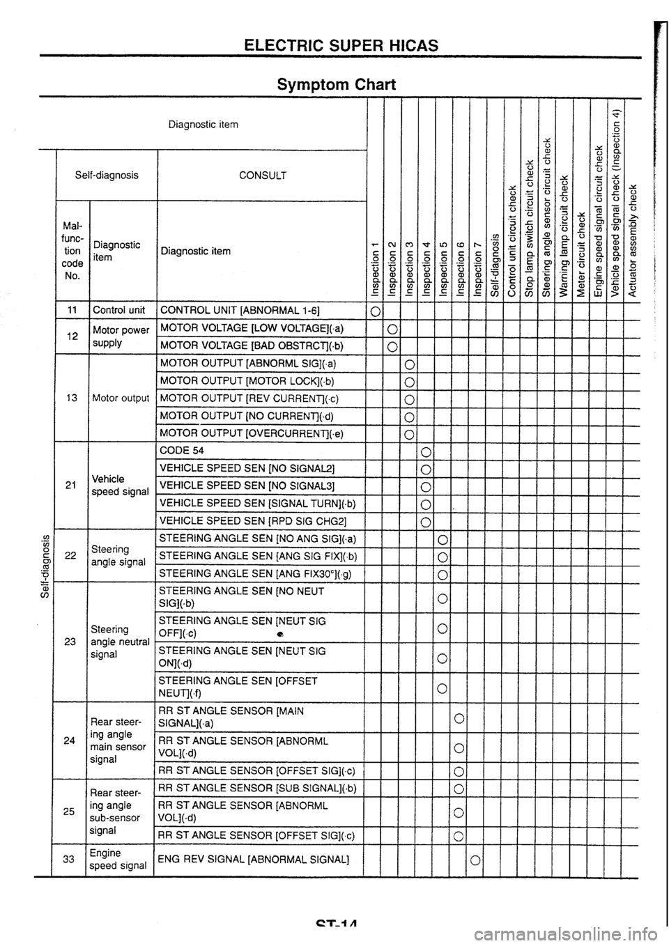 NISSAN SKYLINE 1994  Service Repair Manual 