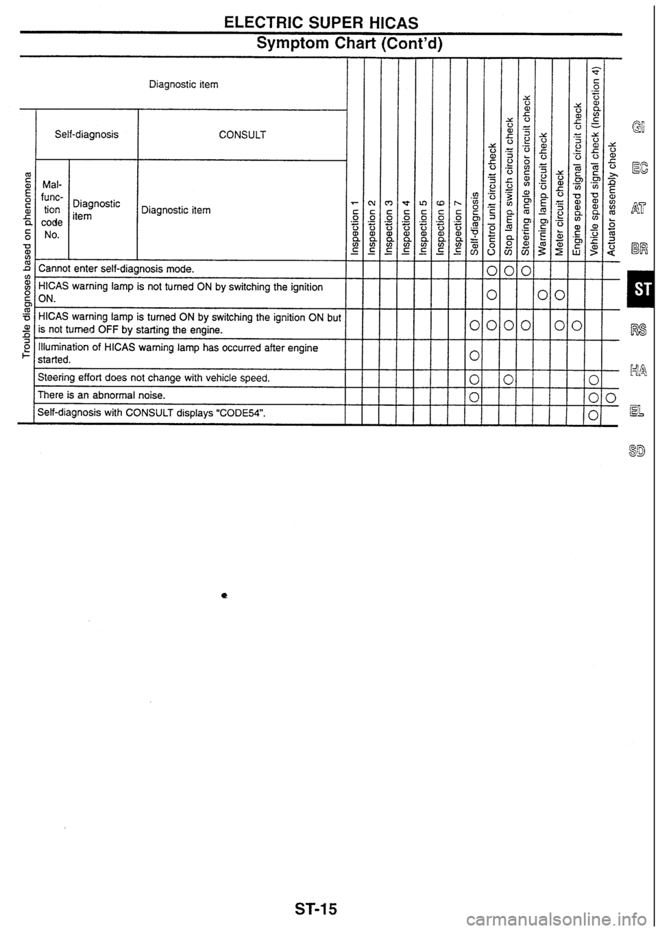 NISSAN SKYLINE 1994  Service Repair Manual 