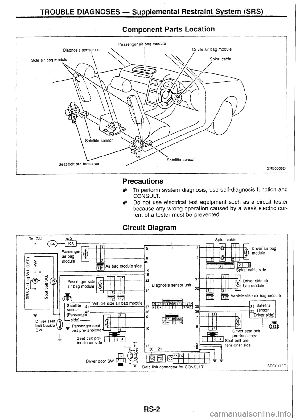 NISSAN SKYLINE 1994  Service Repair Manual 