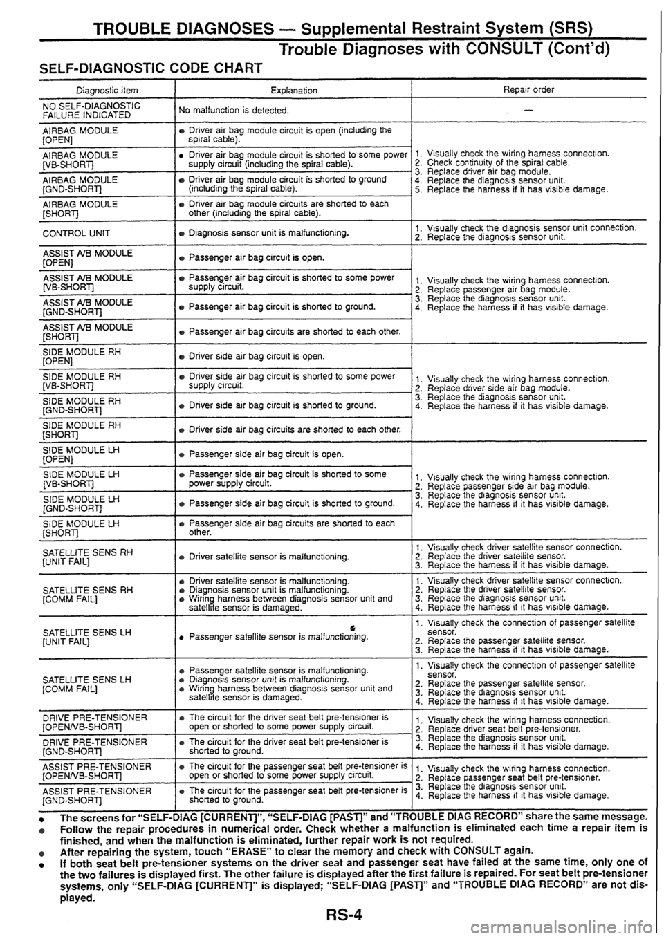 NISSAN SKYLINE 1994  Service Repair Manual 