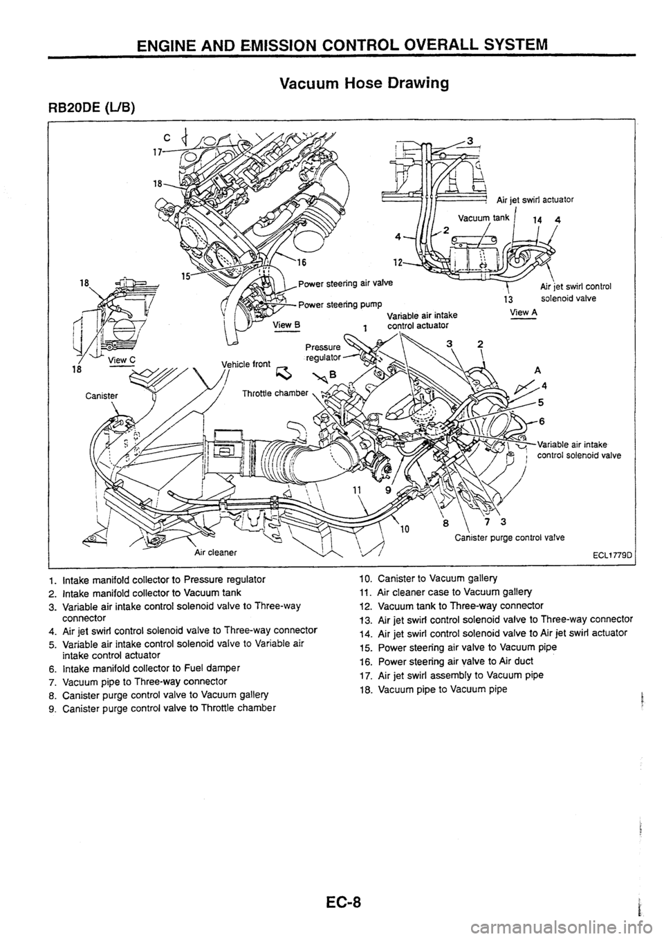 NISSAN SKYLINE 1994  Service Repair Manual 